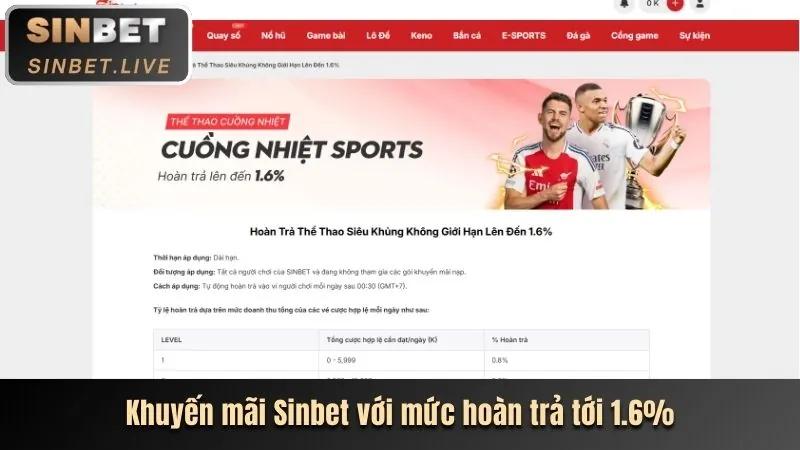 Khuyến Mãi Hoàn Trả Hấp Dẫn Tại Win89